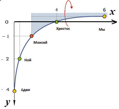 Нажмите на изображение для увеличения.

Название:	vremia 3.png
Просмотров:	2
Размер:	41.3 Кб
ID:	10135413