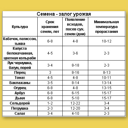 Нажмите на изображение для увеличения.

Название:	семена.jpg
Просмотров:	1
Размер:	111.3 Кб
ID:	10144822