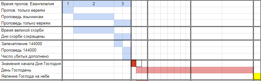 Нажмите на изображение для увеличения.

Название:	ПС - до ДГ.png
Просмотров:	5
Размер:	19.5 Кб
ID:	10158114