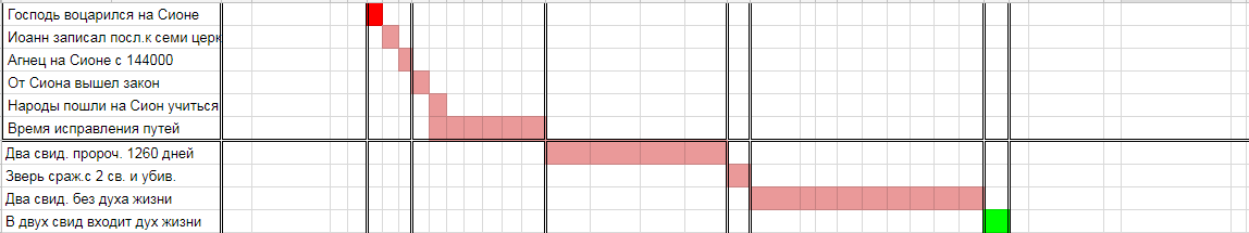 Нажмите на изображение для увеличения.

Название:	3-два.png
Просмотров:	11
Размер:	24.6 Кб
ID:	10158224
