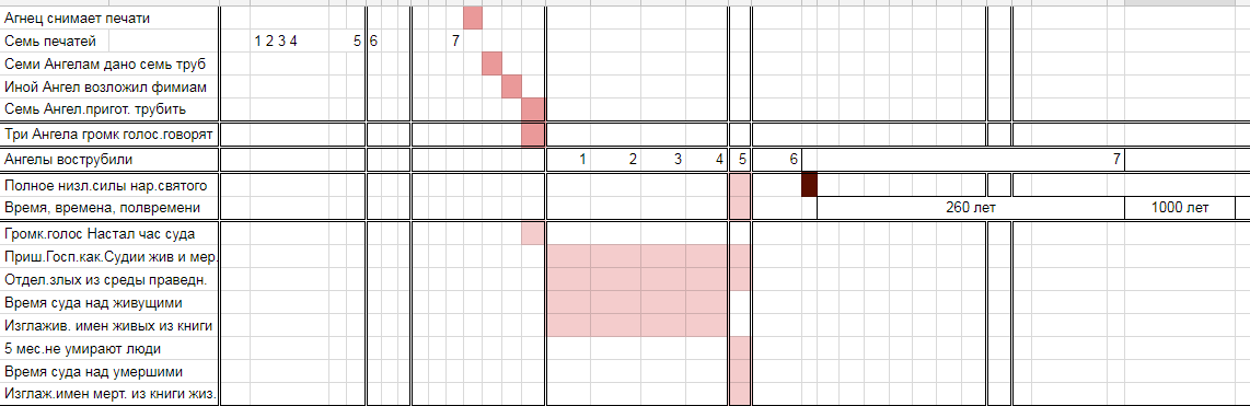 Нажмите на изображение для увеличения.

Название:	2-два.png
Просмотров:	14
Размер:	42.5 Кб
ID:	10156010