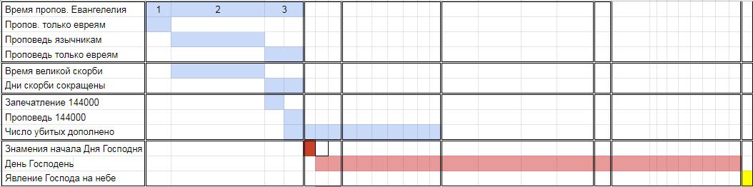 Нажмите на изображение для увеличения.

Название:	01.png
Просмотров:	3
Размер:	26.4 Кб
ID:	10152818
