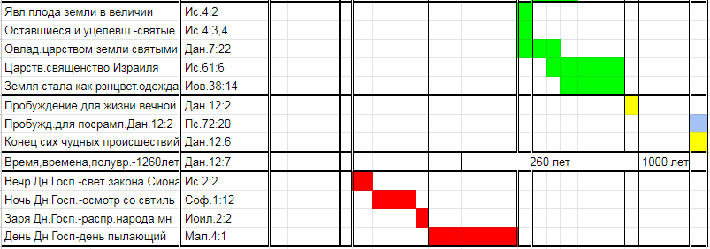 Нажмите на изображение для увеличения.

Название:	по ВЗ-3.png
Просмотров:	2
Размер:	26.8 Кб
ID:	10154242