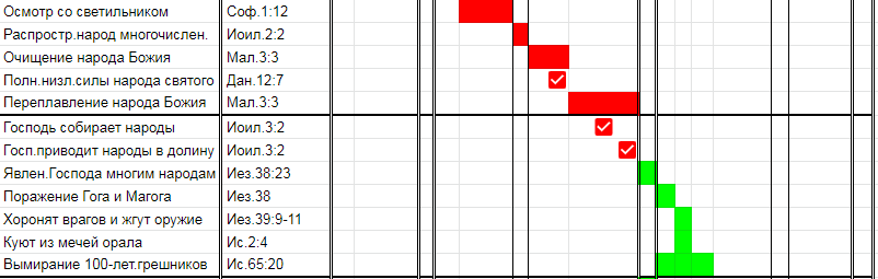 Нажмите на изображение для увеличения.

Название:	по ВЗ-2.png
Просмотров:	2
Размер:	24.0 Кб
ID:	10154241