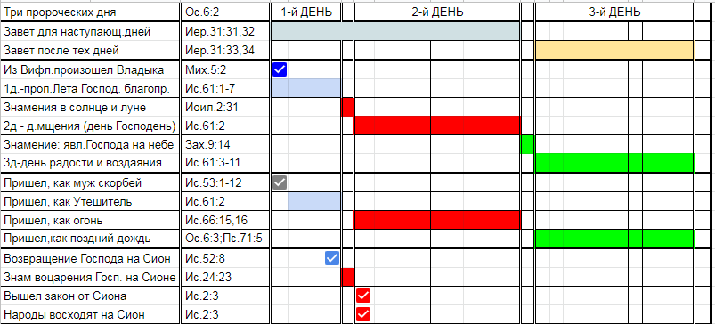Нажмите на изображение для увеличения.

Название:	по ВЗ-1.png
Просмотров:	2
Размер:	34.4 Кб
ID:	10154240