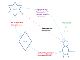 Нажмите на изображение для увеличения.

Название:	Схема.png
Просмотров:	3
Размер:	25.9 Кб
ID:	10150289