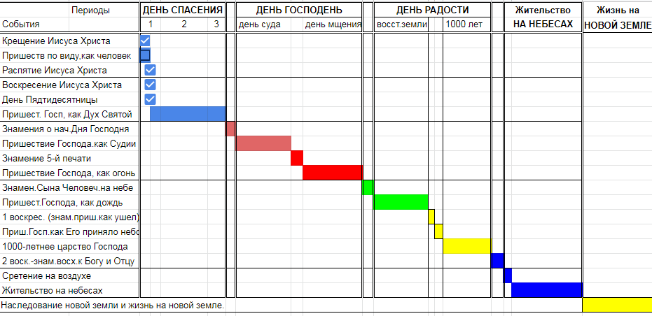 Нажмите на изображение для увеличения.

Название:	ТРИ ДНЯ.png
Просмотров:	11
Размер:	42.9 Кб
ID:	10160236