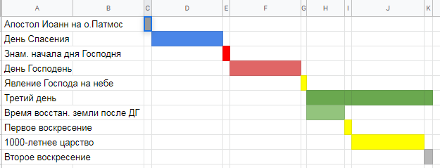 Нажмите на изображение для увеличения.

Название:	ДГ и три дня.png
Просмотров:	2
Размер:	13.2 Кб
ID:	10154045
