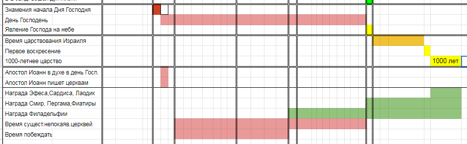 Нажмите на изображение для увеличения.

Название:	Семь церквей посл..png
Просмотров:	1
Размер:	33.8 Кб
ID:	10151912