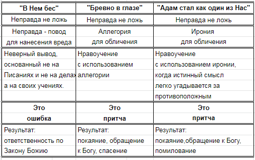 Нажмите на изображение для увеличения.

Название:	Это притча.png
Просмотров:	1
Размер:	17.0 Кб
ID:	10152005