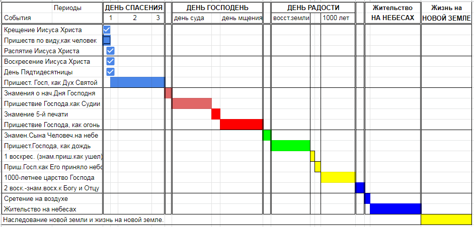 Нажмите на изображение для увеличения.

Название:	От приш.до новой земли.png
Просмотров:	9
Размер:	43.7 Кб
ID:	10155343