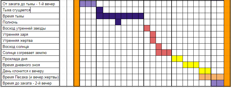 Нажмите на изображение для увеличения.

Название:	Деление суток-2.png
Просмотров:	1
Размер:	27.3 Кб
ID:	10152094