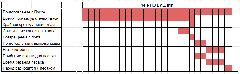 Нажмите на изображение для увеличения.

Название:	14-е по Библии.png
Просмотров:	1
Размер:	21.4 Кб
ID:	10152095