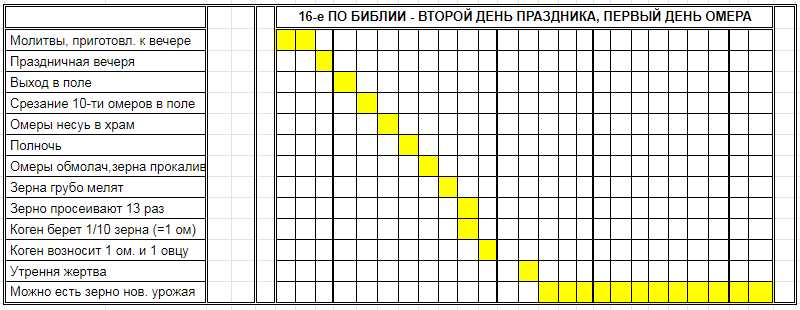 Нажмите на изображение для увеличения.

Название:	16-е по Библии.png
Просмотров:	1
Размер:	27.4 Кб
ID:	10152098