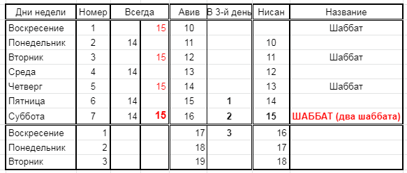 Нажмите на изображение для увеличения.

Название:	Даты и дни по БаДУ.png
Просмотров:	1
Размер:	17.8 Кб
ID:	10155087