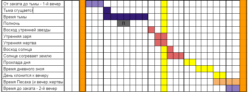 Нажмите на изображение для увеличения.

Название:	События Пасхи 2.png
Просмотров:	2
Размер:	29.4 Кб
ID:	10159040