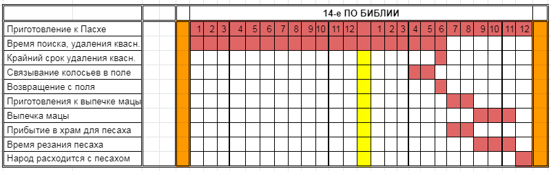 Нажмите на изображение для увеличения.

Название:	События пасхи 3.png
Просмотров:	3
Размер:	25.0 Кб
ID:	10159124
