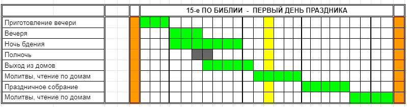 Нажмите на изображение для увеличения.

Название:	События Пасхи 4.png
Просмотров:	2
Размер:	18.9 Кб
ID:	10159042