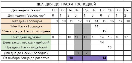 Нажмите на изображение для увеличения.

Название:	2 дня до Пасхи.png
Просмотров:	2
Размер:	19.2 Кб
ID:	10155154