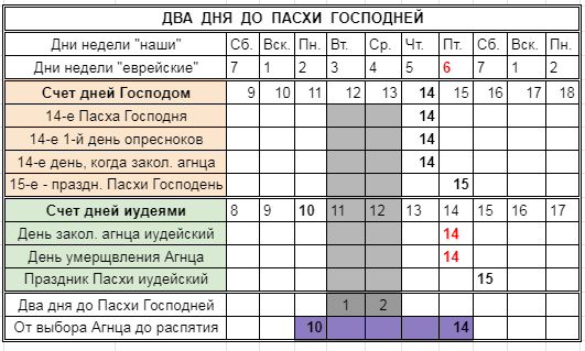 Нажмите на изображение для увеличения.

Название:	Два дня до Пасхи Господней.png
Просмотров:	1
Размер:	24.9 Кб
ID:	10155166