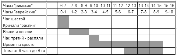 Нажмите на изображение для увеличения.

Название:	Рим.часы.png
Просмотров:	1
Размер:	12.7 Кб
ID:	10155319