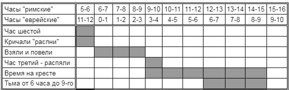 Нажмите на изображение для увеличения.

Название:	Римское время.png
Просмотров:	1
Размер:	12.9 Кб
ID:	10155328
