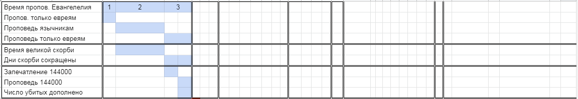 Нажмите на изображение для увеличения.

Название:	Перед ДГ и 1260.png
Просмотров:	1
Размер:	22.5 Кб
ID:	10155355