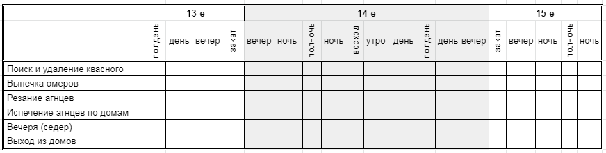 Нажмите на изображение для увеличения.

Название:	Когда пекли и седер.png
Просмотров:	1
Размер:	18.3 Кб
ID:	10155405