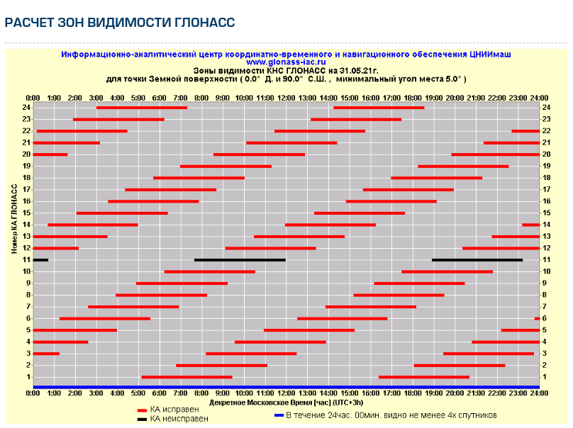 Нажмите на изображение для увеличения.

Название:	вид.png
Просмотров:	1
Размер:	70.0 Кб
ID:	10155458