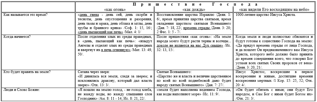 Нажмите на изображение для увеличения.

Название:	Приш.1.png
Просмотров:	4
Размер:	53.4 Кб
ID:	10160463