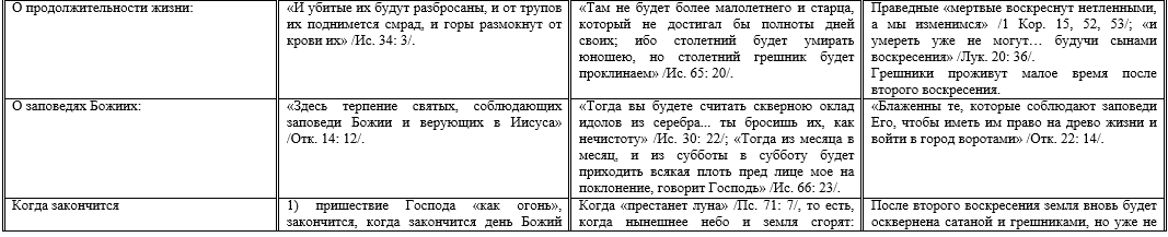 Нажмите на изображение для увеличения.

Название:	Приш.3.png
Просмотров:	4
Размер:	34.7 Кб
ID:	10160465