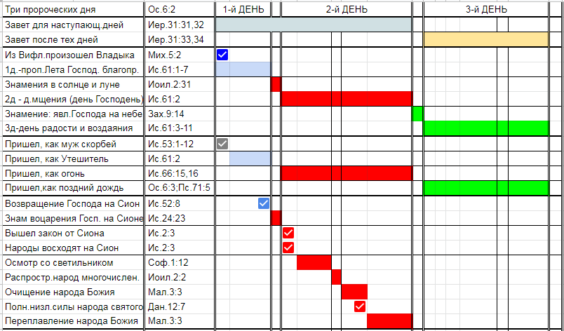 Нажмите на изображение для увеличения.

Название:	По ВЗ 11.png
Просмотров:	7
Размер:	44.1 Кб
ID:	10161635