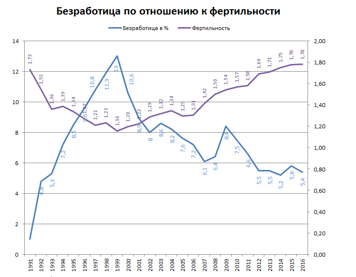 Нажмите на изображение для увеличения.

Название:	безработица.png
Просмотров:	1
Размер:	27.1 Кб
ID:	10156022