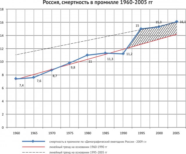 Нажмите на изображение для увеличения.

Название:	график1.jpg
Просмотров:	2
Размер:	68.7 Кб
ID:	10156033