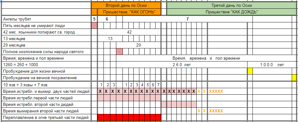 Нажмите на изображение для увеличения.

Название:	Поздн.дождь-1.png
Просмотров:	5
Размер:	38.5 Кб
ID:	10160492