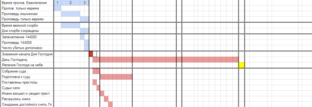 Нажмите на изображение для увеличения.

Название:	1 таб.png
Просмотров:	1
Размер:	46.3 Кб
ID:	10157171