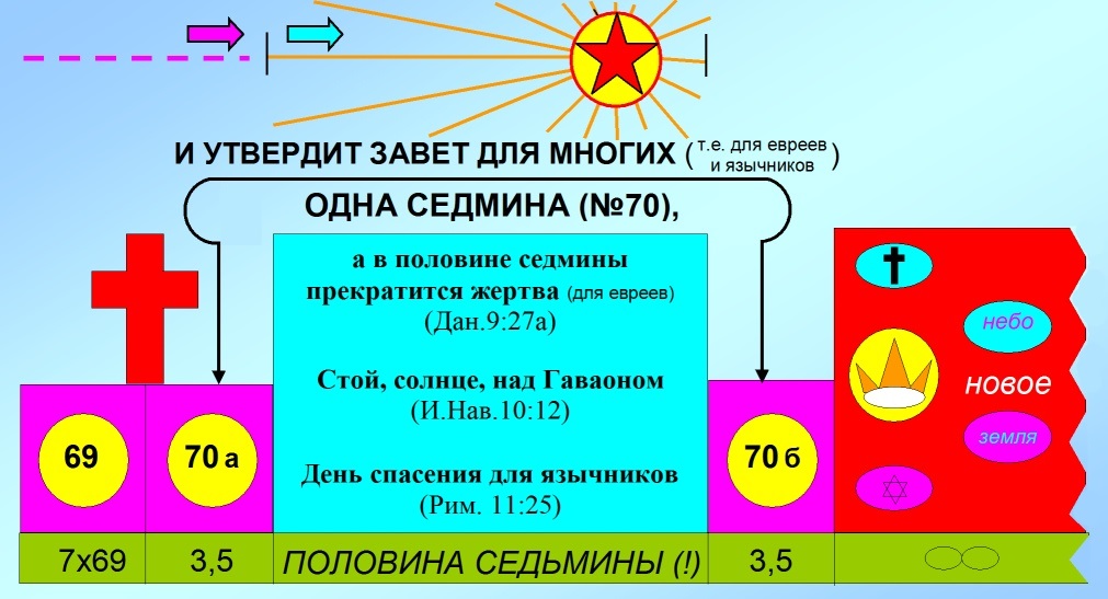 Нажмите на изображение для увеличения.

Название:	ПОЛОВИНА СЕДЬМИНЫ jpg.jpg
Просмотров:	1
Размер:	153.8 Кб
ID:	10626926