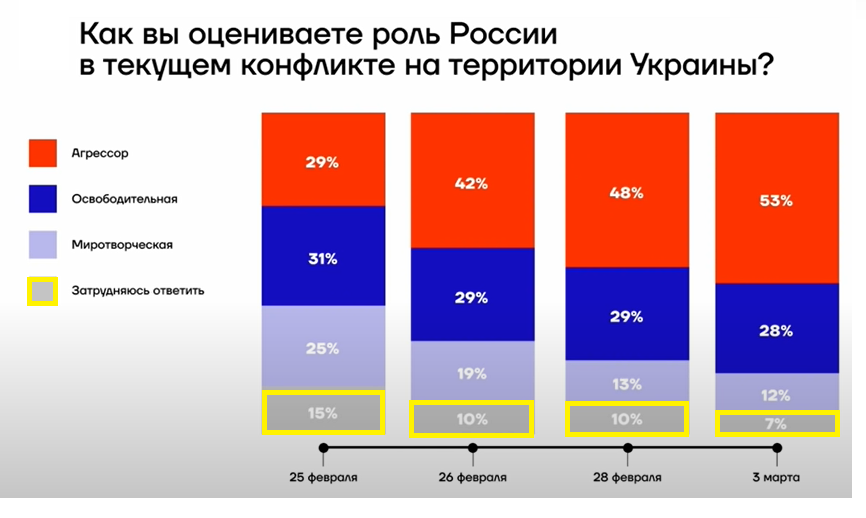 Нажмите на изображение для увеличения.

Название:	Статистика в РФ.png
Просмотров:	1
Размер:	125.5 Кб
ID:	10165887
