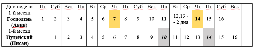 Нажмите на изображение для увеличения.

Название:	Даты числа разные.png
Просмотров:	1
Размер:	16.4 Кб
ID:	10159264