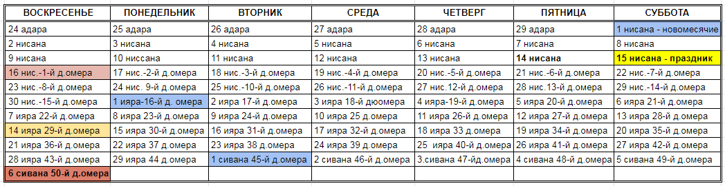 Нажмите на изображение для увеличения.

Название:	50 дней омера.png
Просмотров:	1
Размер:	33.0 Кб
ID:	10159597