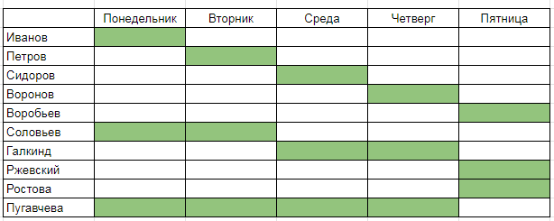 Нажмите на изображение для увеличения.

Название:	Дежурство.png
Просмотров:	2
Размер:	9.2 Кб
ID:	10161213