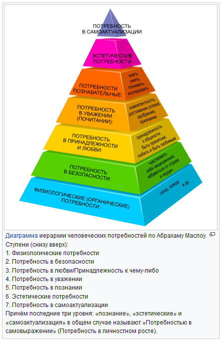 Нажмите на изображение для увеличения.

Название:	ПирамидаМаслоу.png
Просмотров:	1
Размер:	90.6 Кб
ID:	10161052