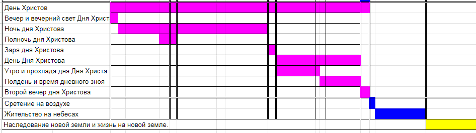 Нажмите на изображение для увеличения.

Название:	Три дня и день Христов-2.png
Просмотров:	2
Размер:	22.0 Кб
ID:	10161604