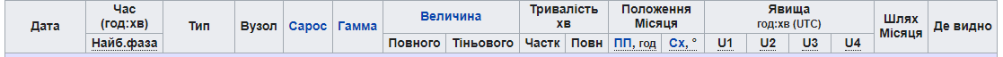 Нажмите на изображение для увеличения.

Название:	Шапка лунное затмение.png
Просмотров:	1
Размер:	8.7 Кб
ID:	10161609