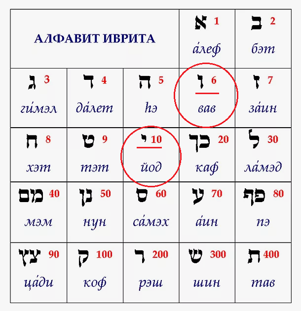 Нажмите на изображение для увеличения.

Название:	Без имени.png
Просмотров:	1
Размер:	159.7 Кб
ID:	10162029