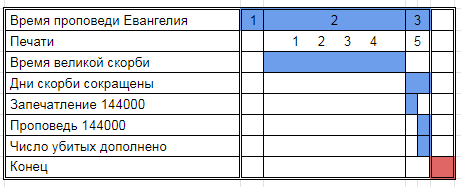 Нажмите на изображение для увеличения.

Название:	Запечатление 144000.png
Просмотров:	2
Размер:	9.2 Кб
ID:	10161218