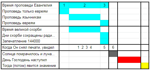Нажмите на изображение для увеличения.

Название:	велик.ск..png
Просмотров:	6
Размер:	13.2 Кб
ID:	10152394