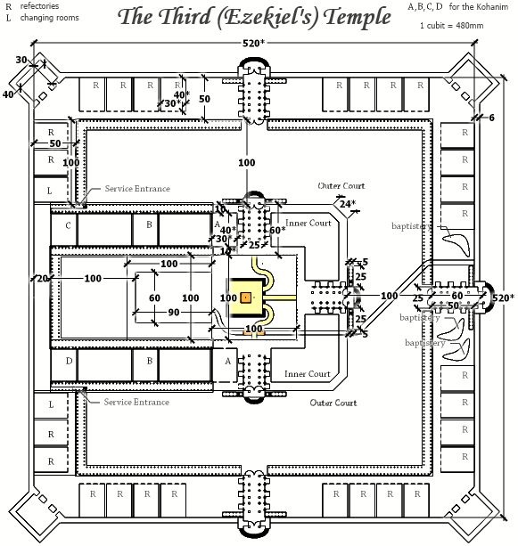 Нажмите на изображение для увеличения.

Название:	ezekiels_temple_plan.png
Просмотров:	22
Размер:	28.7 Кб
ID:	10635059
