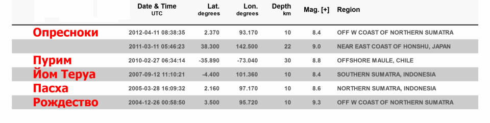 Нажмите на изображение для увеличения.  Название:	fiests.png Просмотров:	0 Размер:	27.5 Кб ID:	10635187