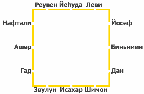 Нажмите на изображение для увеличения.

Название:	sity_gates_names_ru.png
Просмотров:	19
Размер:	8.5 Кб
ID:	10635848